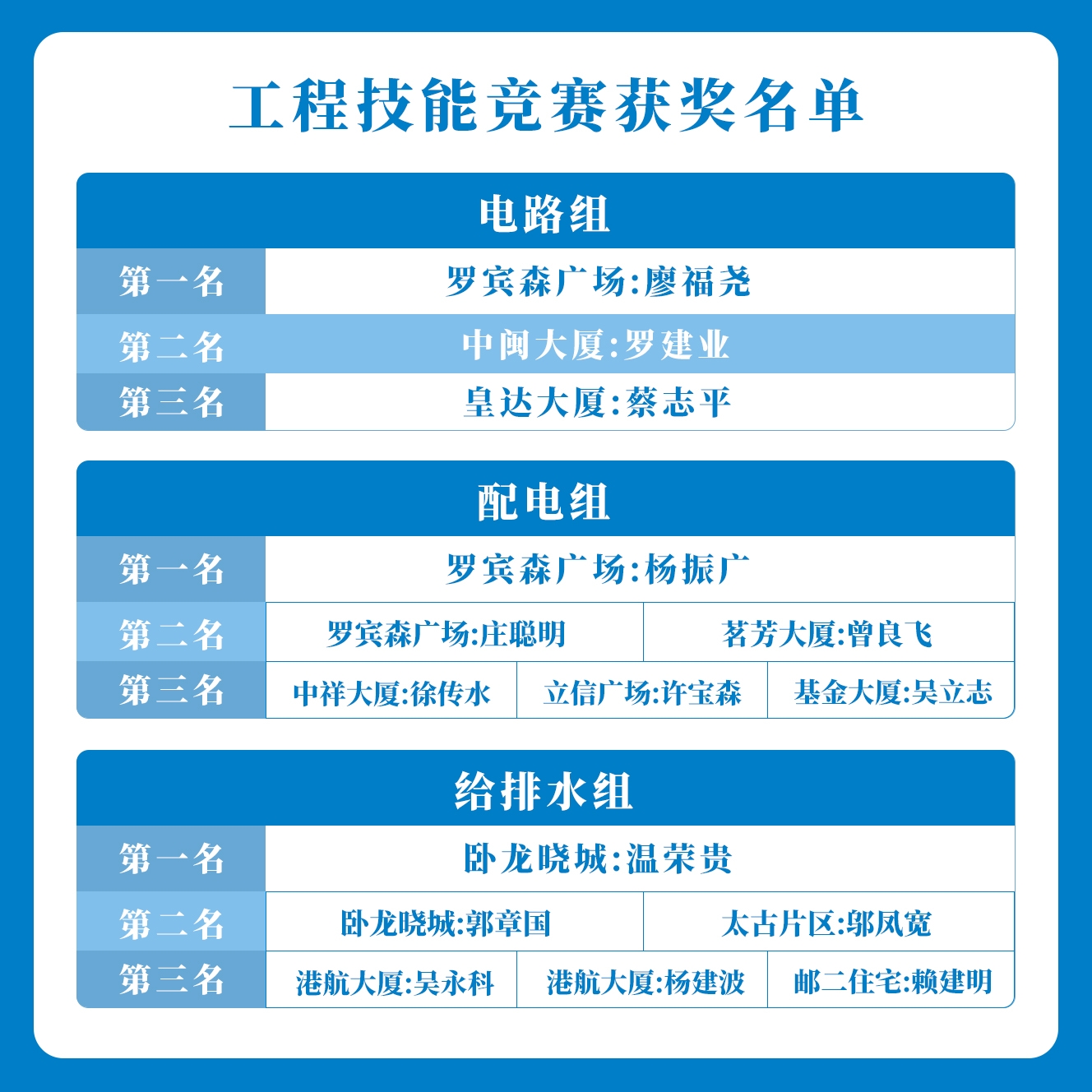 工程技能竞赛获奖名单.jpg